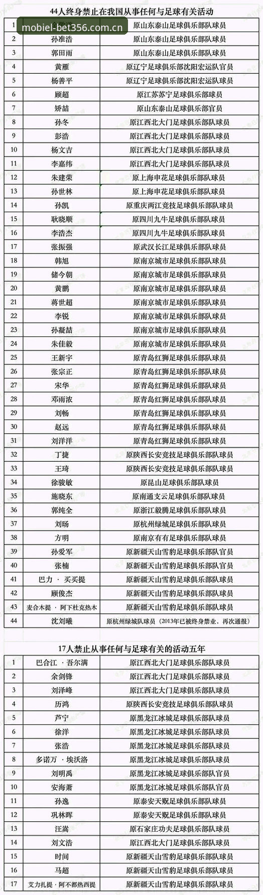 足协禁足名单与bet356体育娱乐：65人重罚下的行业净化与观赛新选择