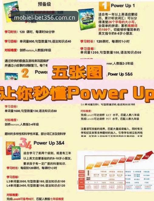 资深用户分享：bet356官方教程使用心得，从入门到精通的完整指南