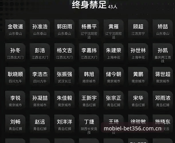中国足协第三批禁足名单公布最新动态：bet356体育娱乐深度拆解行业整肃信号